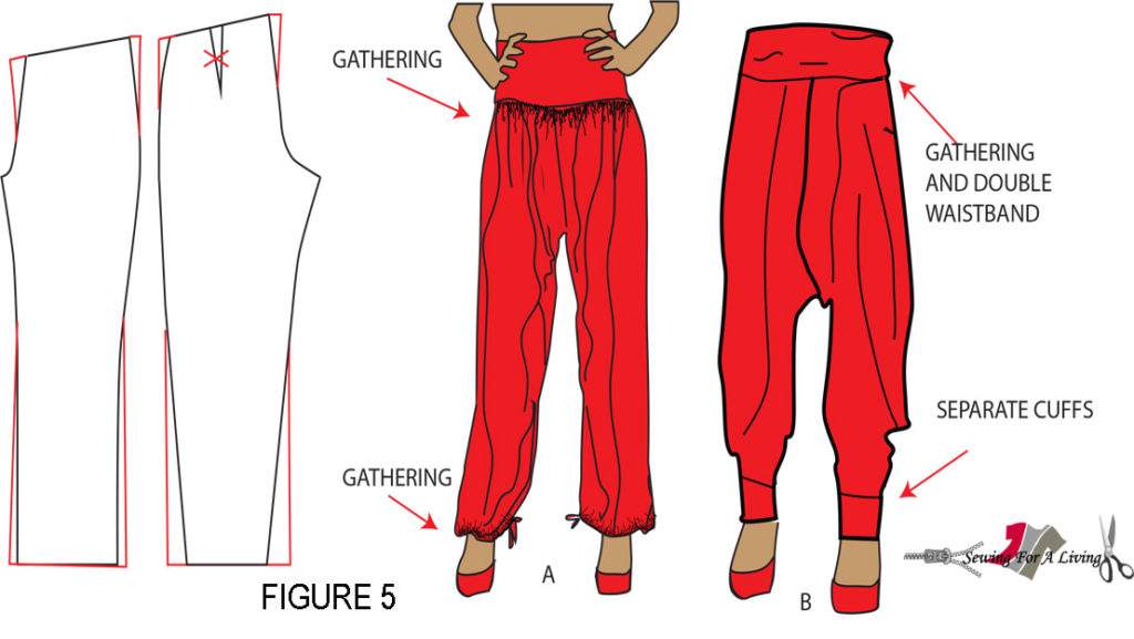 Clothing Design – How to Design Pants
