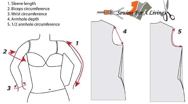 Understanding & Drafting Sleeve Patterns, Blog