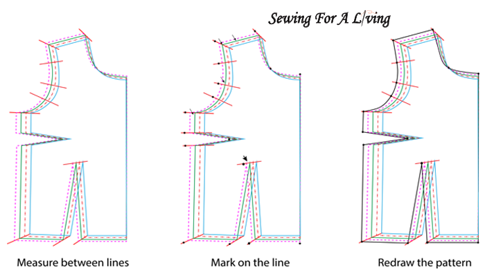 Pattern grading – to know - Sewing For A Living