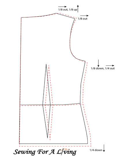 Pattern grading – all you need to know - Sewing For A Living