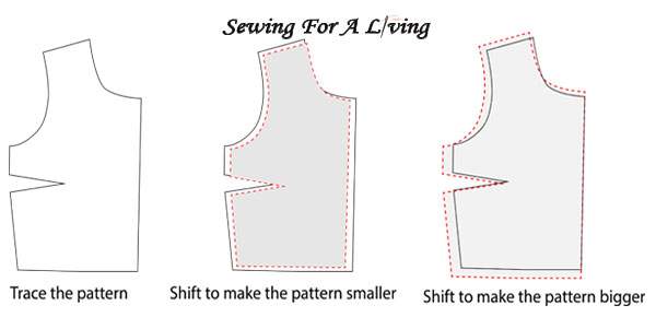 Digital sewing pattern and grading for garments