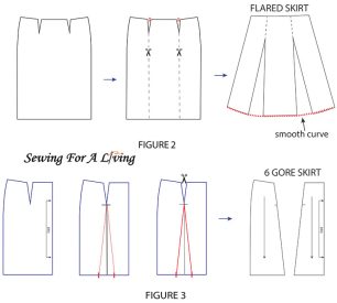 Clothing design – How to make any skirt | Sewing For A Living