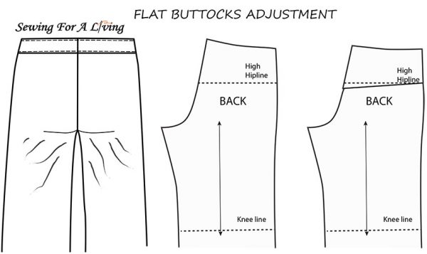 How to fit pants – pattern adjustments | Sewing For A Living