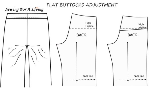 How to fit pants – pattern adjustments | Sewing For A Living