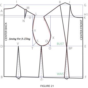 How to Draft a Bodice Pattern: A Step-by-Step Tutorial - Sewing For A ...