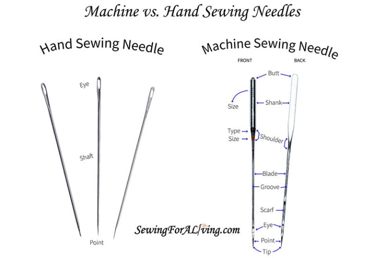 Sewing Needles: Your Comprehensive Guide to Types, Uses, and Expert ...