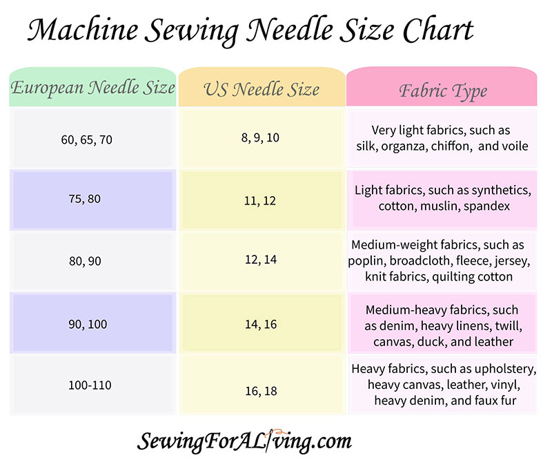 Sewing Needles: Your Comprehensive Guide to Types, Uses, and Expert ...